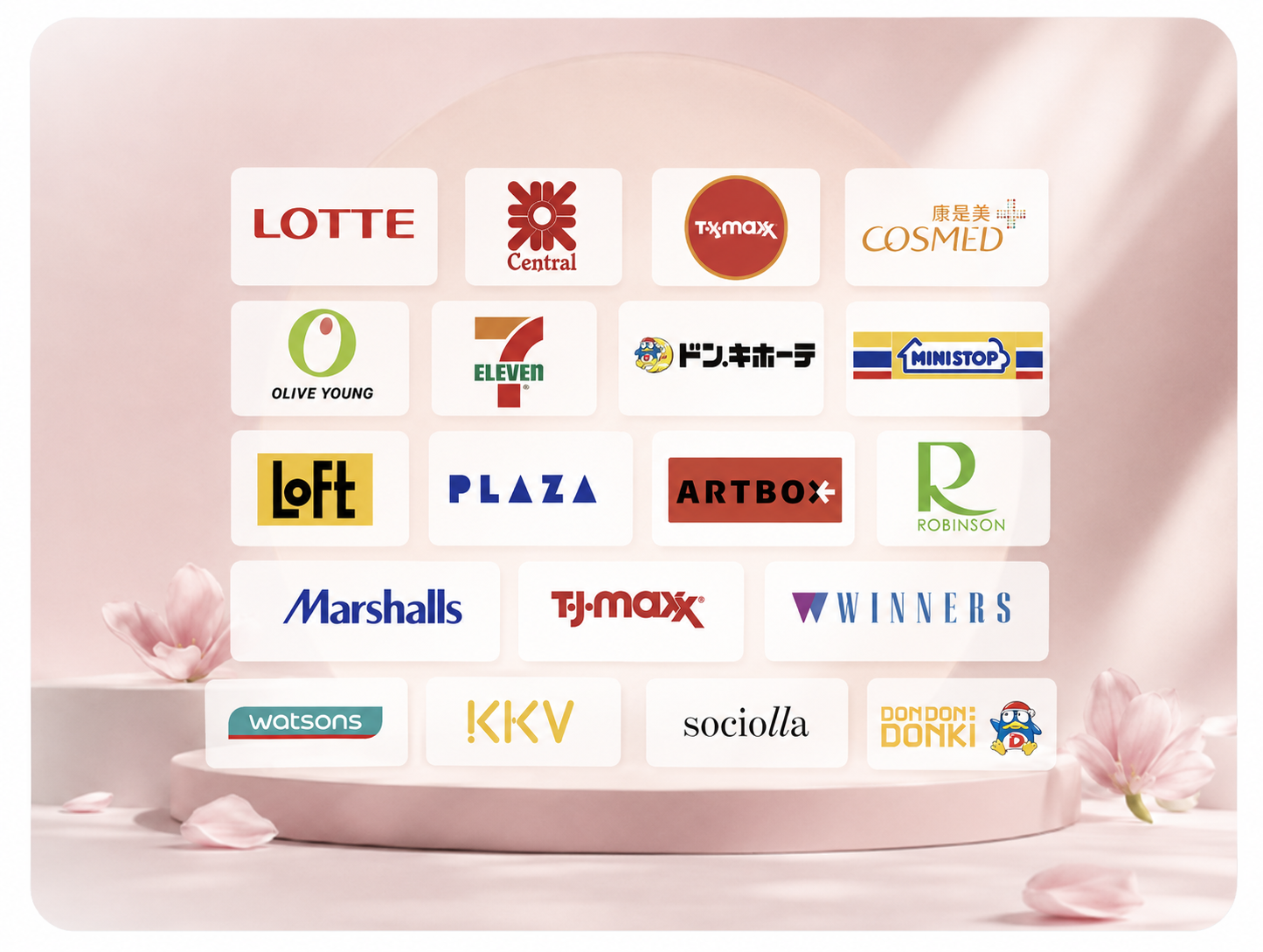Retail Channels